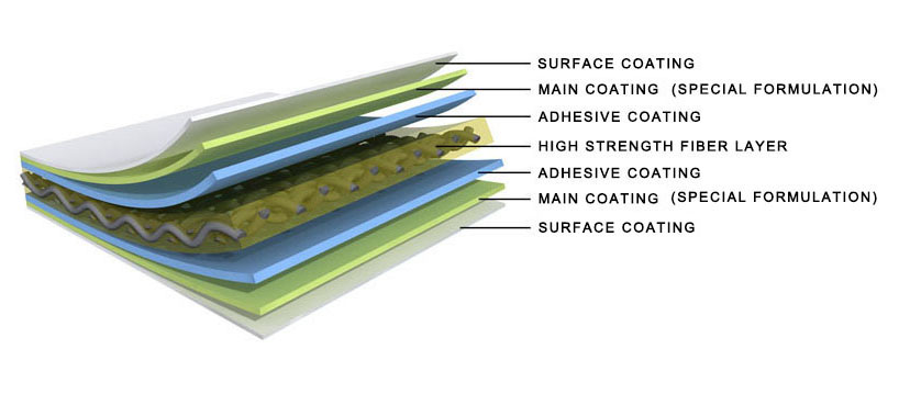 PTFE Architecture Membrane(6)